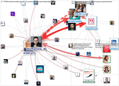 #ElFormador5 Twitter NodeXL SNA Map and Report for Wednesday, 05 May 2021 at 13:53 UTC