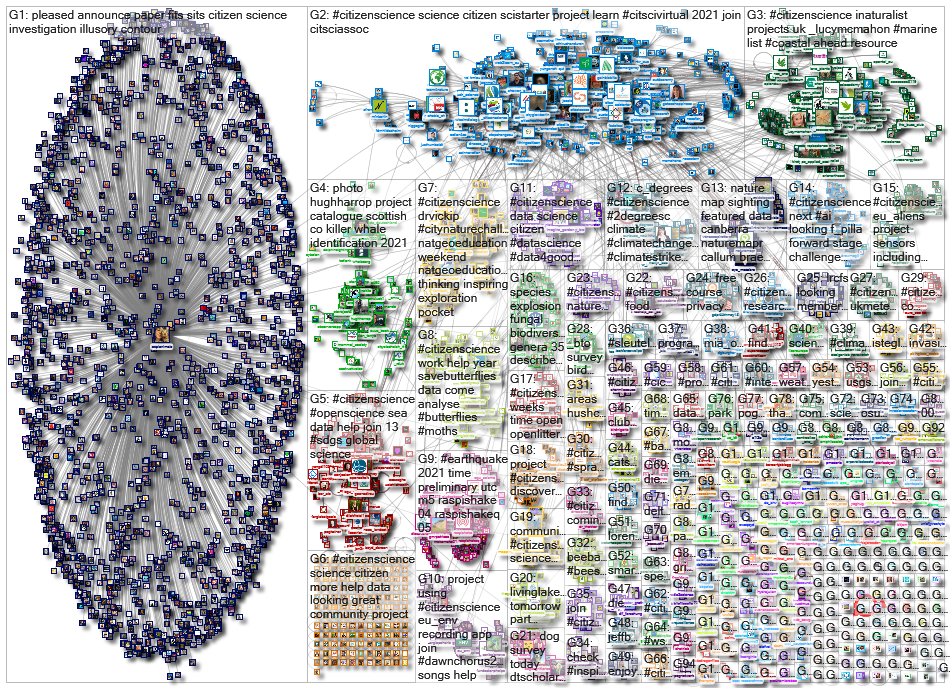 citizenscience_2021-05-05_19-59-20.xlsx