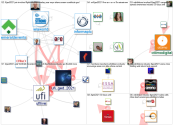 #GED2021 Twitter NodeXL SNA Map and Report for Thursday, 06 May 2021 at 12:13 UTC