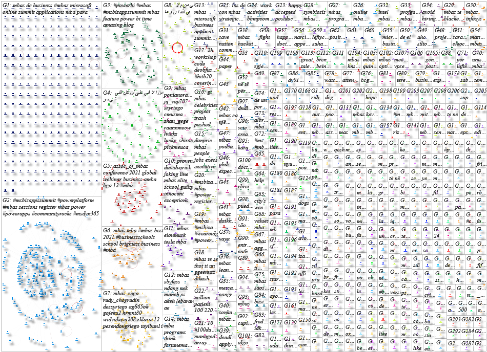 MBAS Twitter NodeXL SNA Map and Report for Thursday, 06 May 2021 at 19:11 UTC