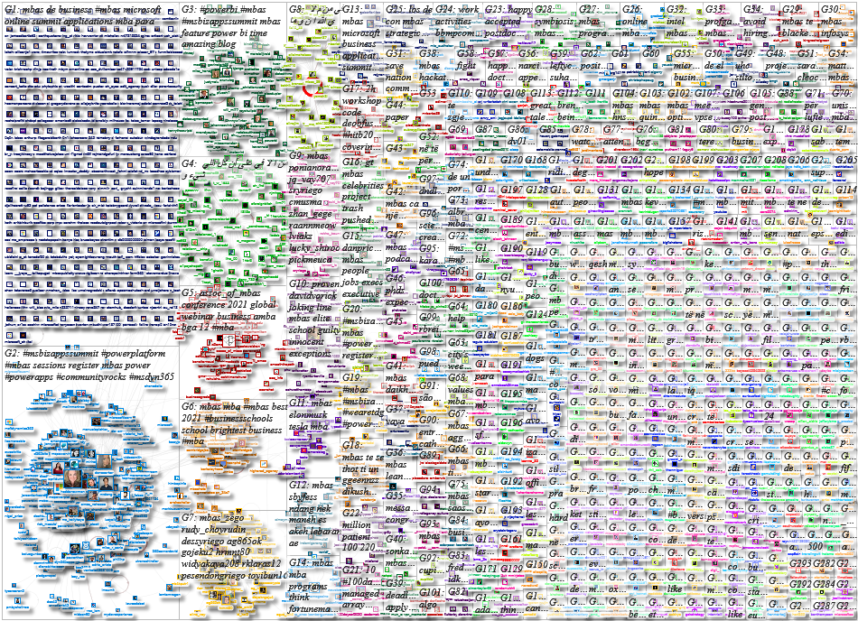 MBAS Twitter NodeXL SNA Map and Report for Thursday, 06 May 2021 at 19:11 UTC