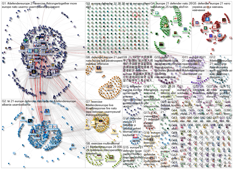 "Defender Europe 21" OR #defendereurope Twitter NodeXL SNA Map and Report for Friday, 07 May 2021 at