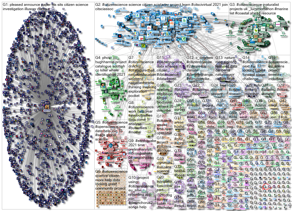 citizenscience_2021-05-07_19-59-21.xlsx