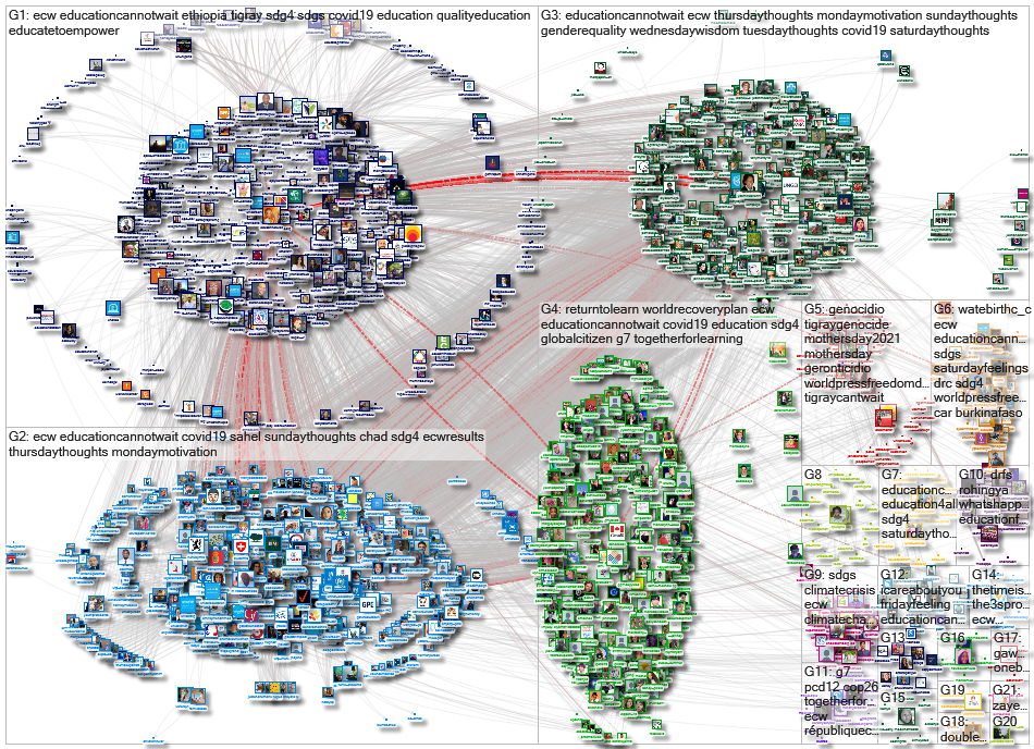 @EduCannotWait Twitter NodeXL SNA Map and Report for segunda-feira, 10 maio 2021 at 09:04 UTC