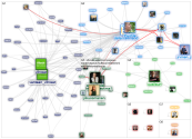 jiikuosmanen Twitter NodeXL SNA Map and Report for maanantai, 10 toukokuuta 2021 at 10.39 UTC