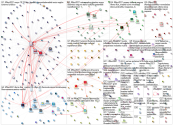 #FITUR2021 Twitter NodeXL SNA Map and Report for Monday, 10 May 2021 at 15:40 UTC