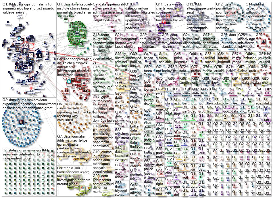 #ddj OR (data journalism)_2021-05-10_08-50-46.xlsx