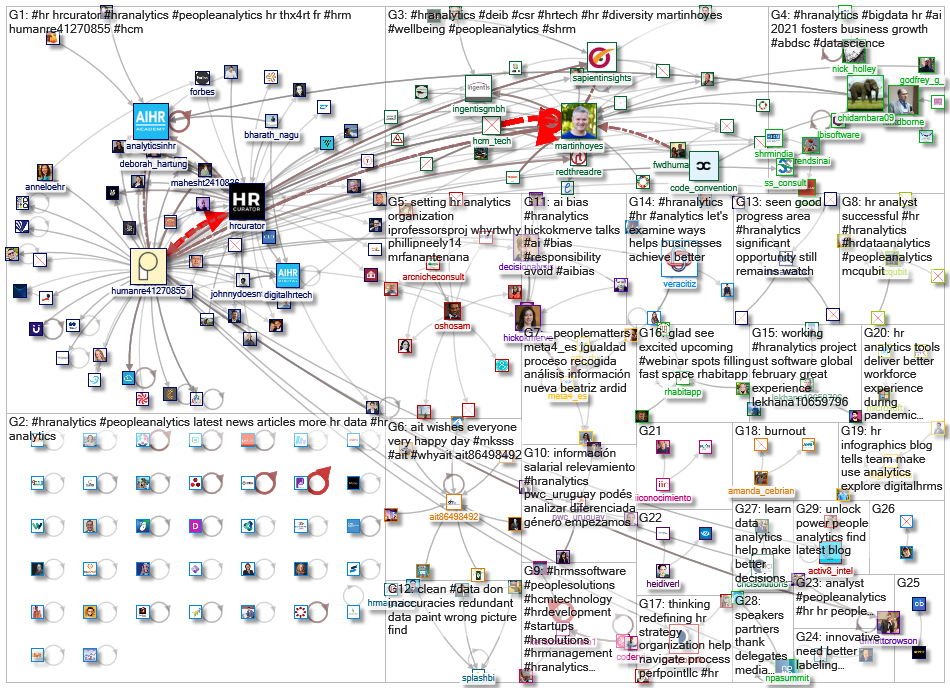 #HRAnalytics_2021-05-11_07-54-53.xlsx