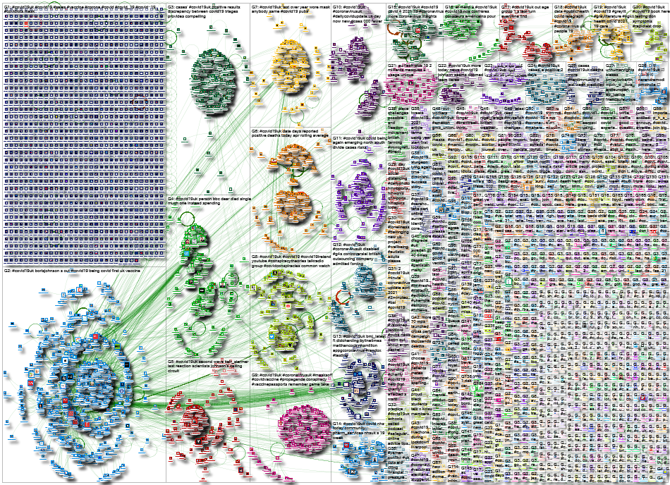 NodeXL Twitter Tweet ID List #covid19uk April 2021 Sunday, 09 May 2021 at 10:14 UTC