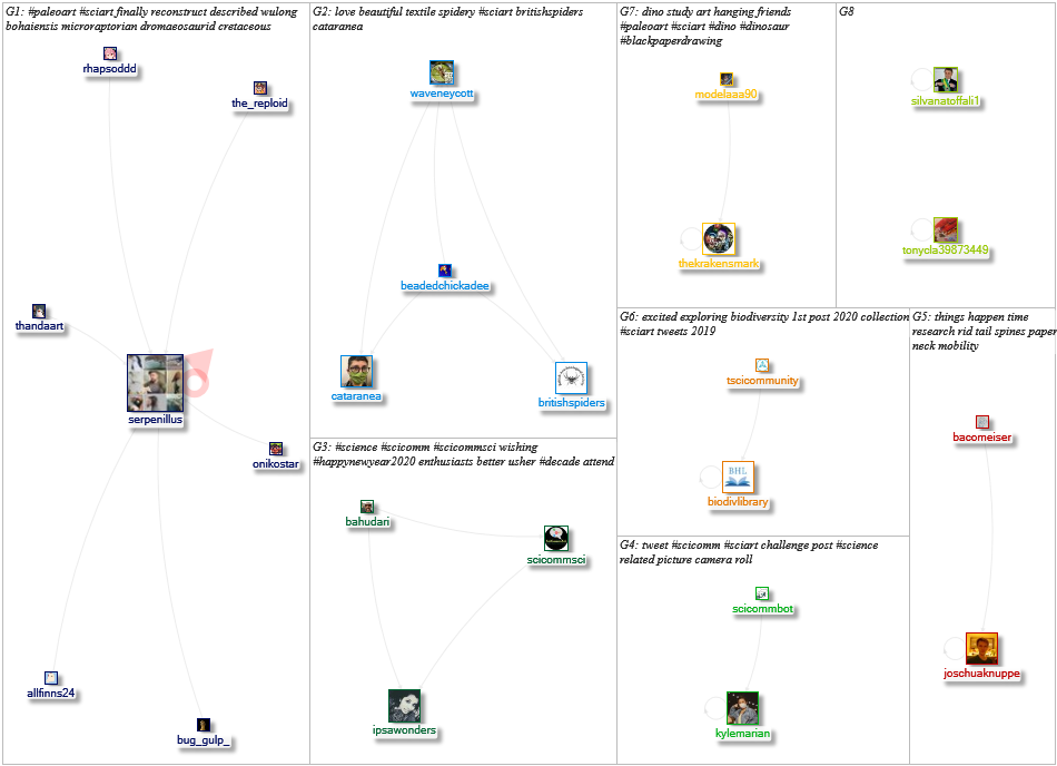 NodeXL Twitter SciArt Tweet ID List Wednesday, 12 May 2021 at 19:34 UTC