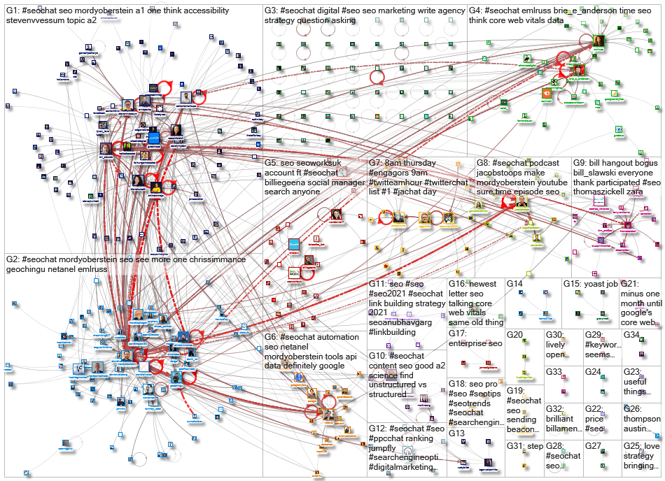 #SEOChat_2021-05-14_19-48-00.xlsx