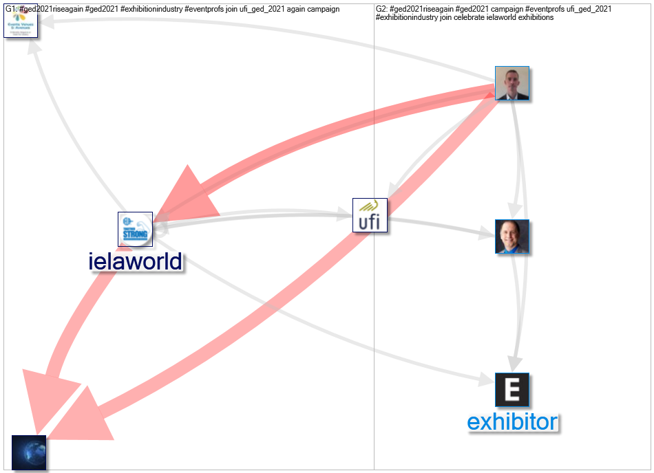 #GED2021riseagain Twitter NodeXL SNA Map and Report for Sunday, 16 May 2021 at 09:48 UTC