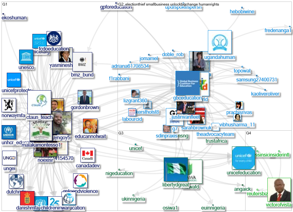 @gbceducation Twitter NodeXL SNA Map and Report for segunda-feira, 17 maio 2021 at 13:05 UTC