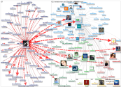 @TodosEducacao Twitter NodeXL SNA Map and Report for segunda-feira, 17 maio 2021 at 13:57 UTC