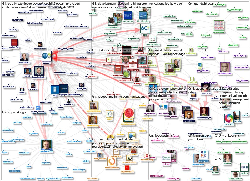 oecddev Twitter NodeXL SNA Map and Report for segunda-feira, 17 maio 2021 at 14:24 UTC