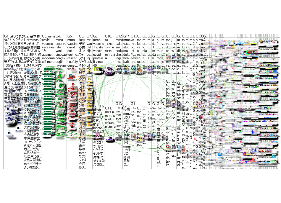 mRNA Twitter NodeXL SNA Map and Report for Monday, 17 May 2021 at 21:49 UTC