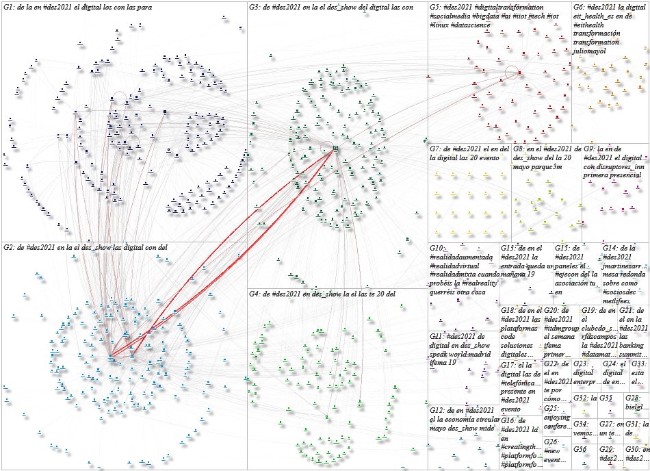 #DES2021 Twitter NodeXL SNA Map and Report for Tuesday, 18 May 2021 at 18:33 UTC