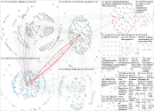 #DES2021 Twitter NodeXL SNA Map and Report for Tuesday, 18 May 2021 at 18:33 UTC