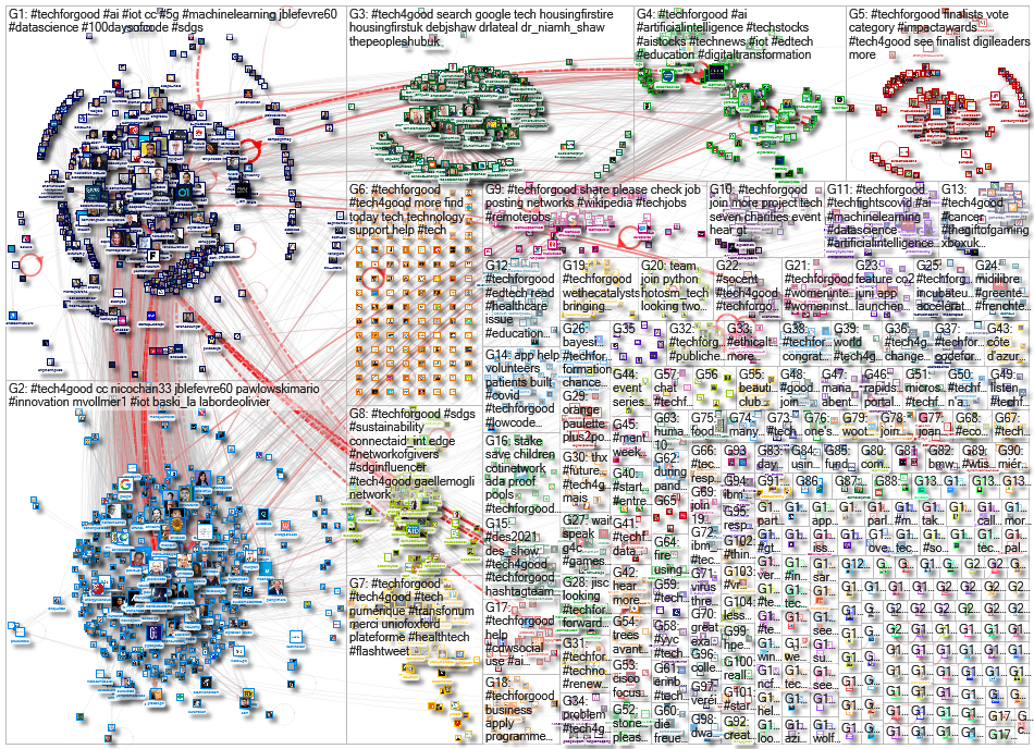 #Tech4Good OR #techforgood Twitter NodeXL SNA Map and Report for Wednesday, 19 May 2021 at 05:40 UTC