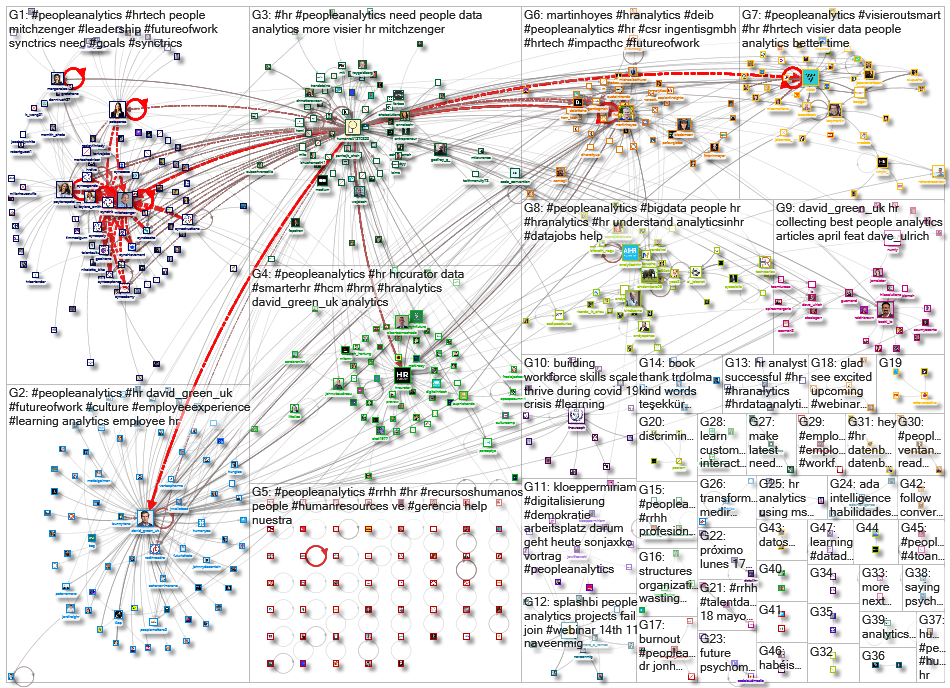 peopleanalytics_2021-05-17_13-33-59.xlsx