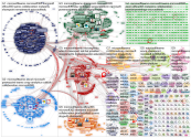 #MicrosoftTeams Twitter NodeXL SNA Map and Report for torstai, 20 toukokuuta 2021 at 05.36 UTC