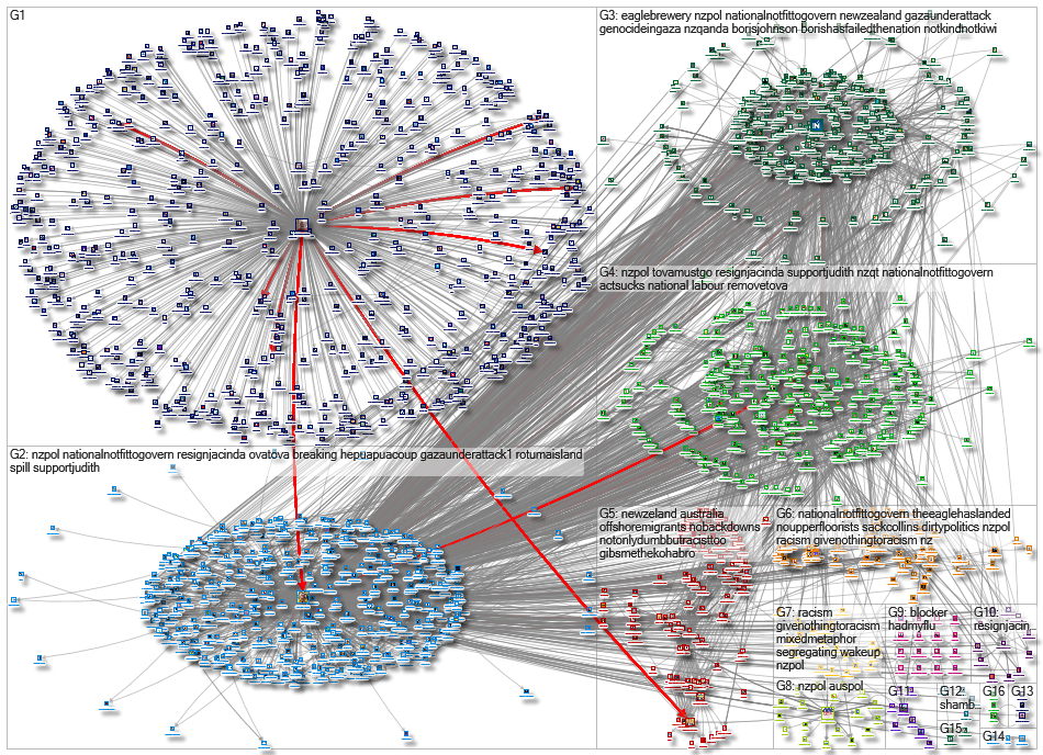 judithcollinsmp Twitter NodeXL SNA Map and Report for Wednesday, 19 May 2021 at 20:05 UTC