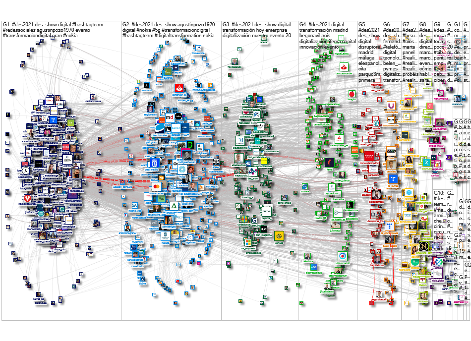 #DES2021 lang:es Twitter NodeXL SNA Map and Report for Friday, 21 May 2021 at 03:05 UTC