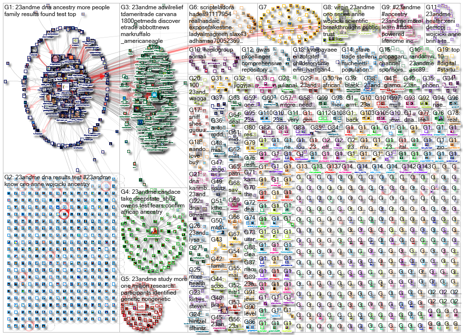 23andMe_2021-05-22_19-08-27.xlsx