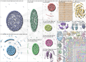 vaksin Twitter NodeXL SNA Map and Report for Thursday, 20 May 2021 at 14:44 UTC