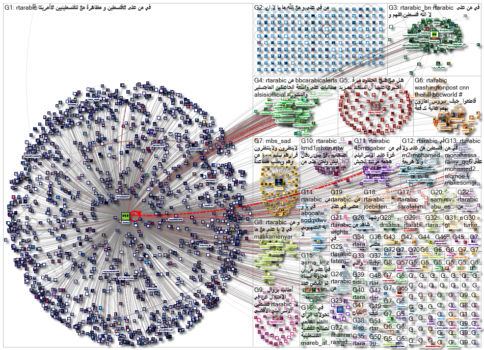 RTarabic_2021-05-23_05-01-04.xlsx