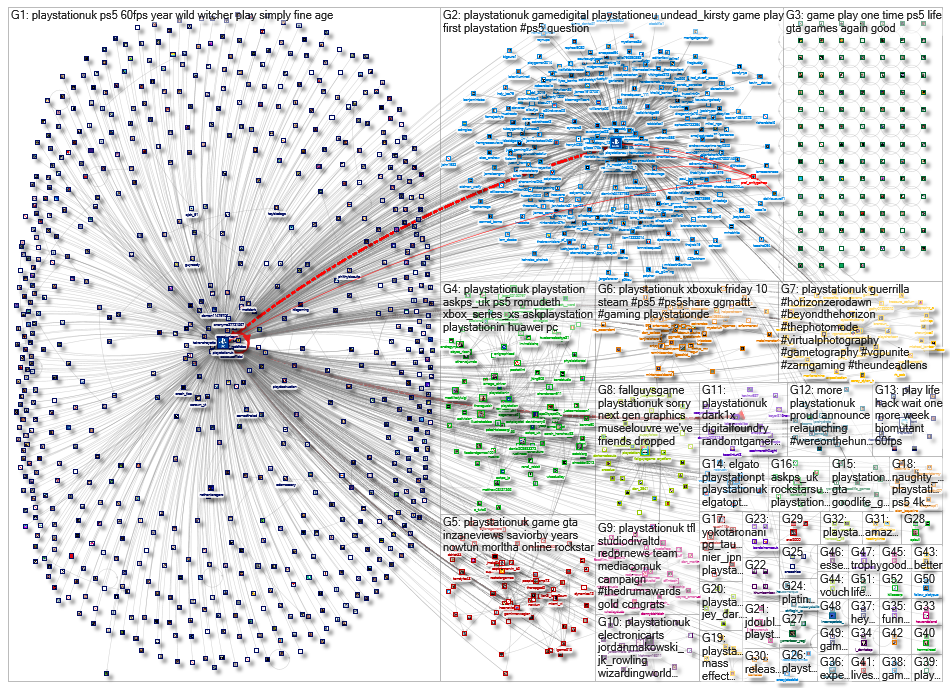 PlayStationUK Twitter NodeXL SNA Map and Report for 星期四, 20 五月 2021 at 11:06 UTC