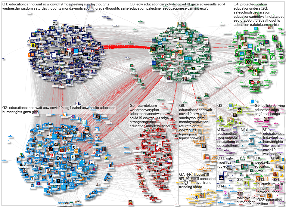 @EduCannotWait Twitter NodeXL SNA Map and Report for segunda-feira, 24 maio 2021 at 10:09 UTC