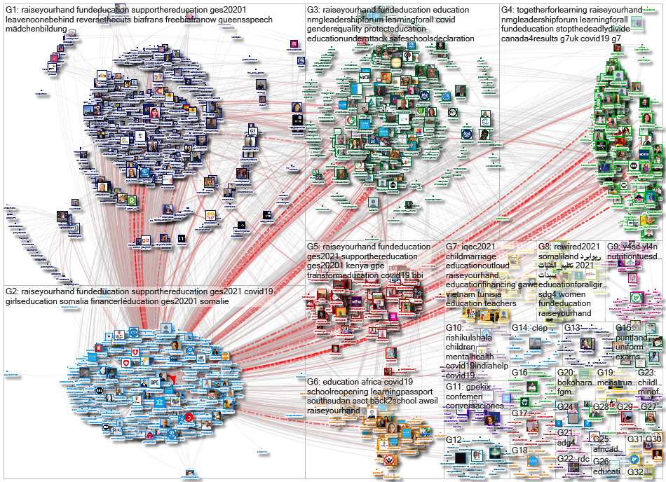 @GPforEducation Twitter NodeXL SNA Map and Report for segunda-feira, 24 maio 2021 at 10:40 UTC