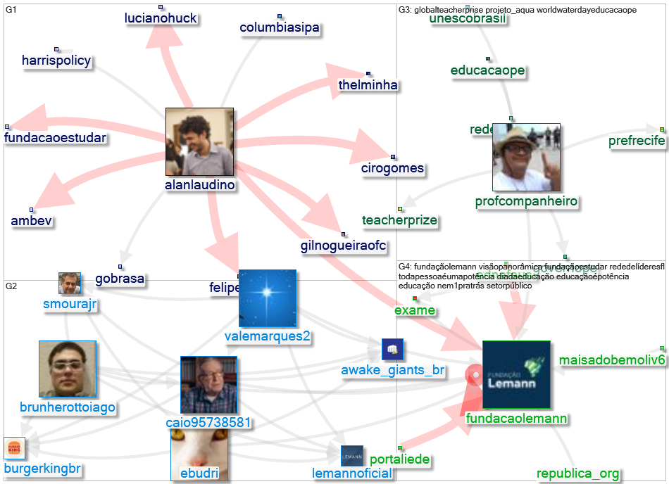 @fundacaolemann Twitter NodeXL SNA Map and Report for segunda-feira, 24 maio 2021 at 11:52 UTC