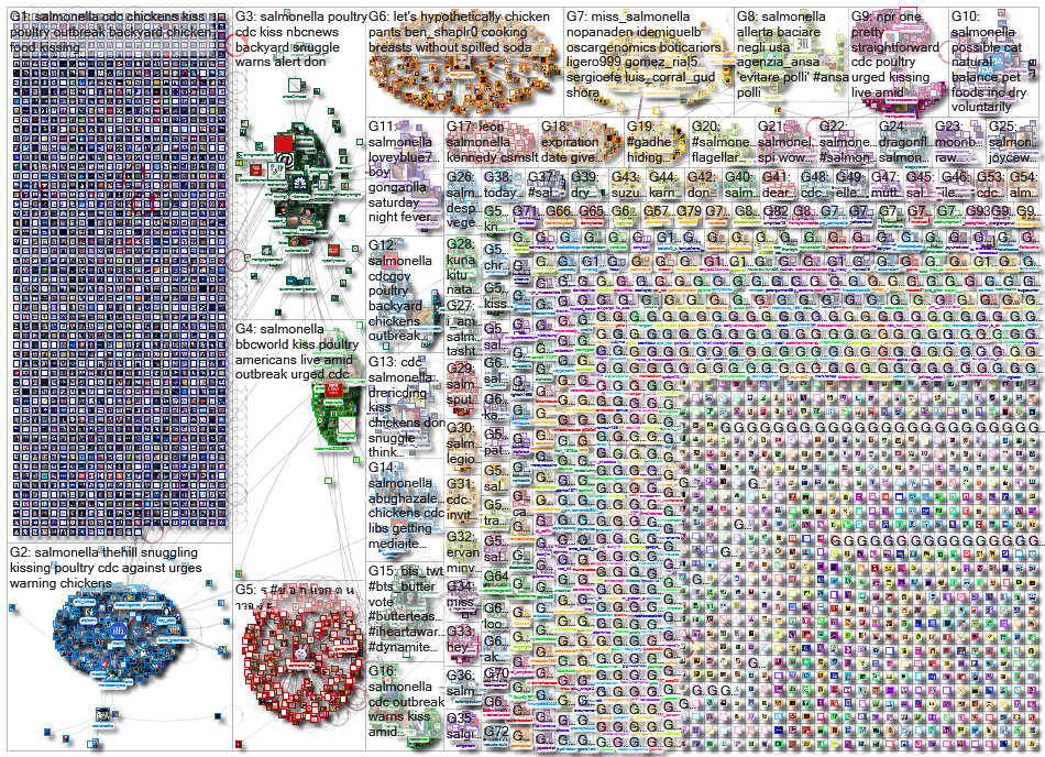 salmonella_2021-05-23_14-07-25.xlsx