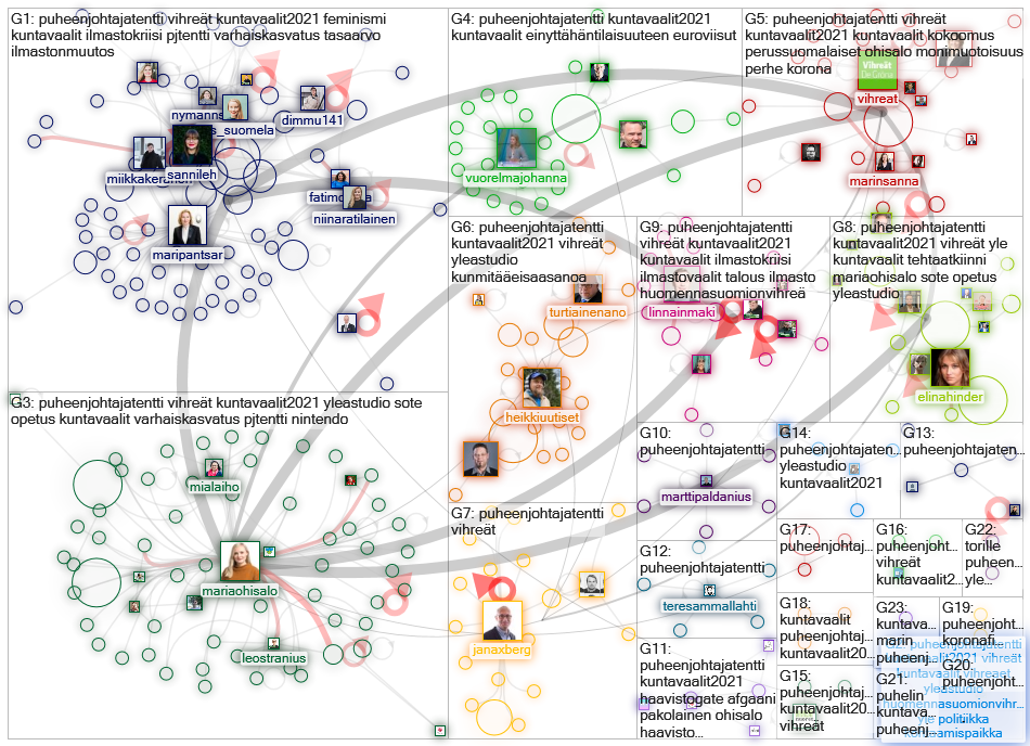 #puheenjohtajatentti since:2021-05-24 Twitter NodeXL SNA Map and Report for tiistai, 25 toukokuuta 2