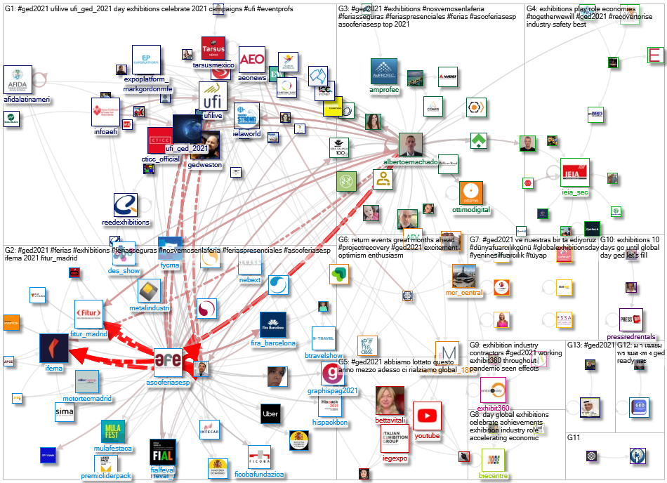 #ged2021 Twitter NodeXL SNA Map and Report for Wednesday, 26 May 2021 at 05:57 UTC