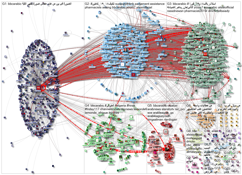 BBCArabic_2021-05-25_05-45-40.xlsx