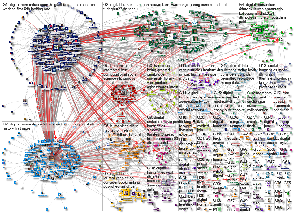 %22digital humanities%22 OR %22digital humanist%22_2021-05-26_21-07-52.xlsx