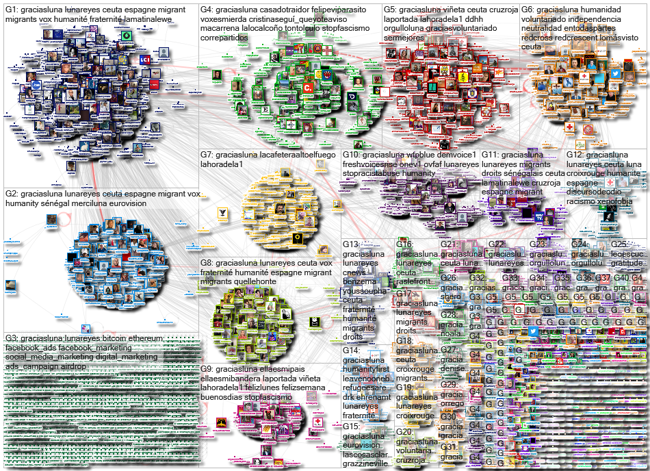 #GraciasLuna OR LunaReys Twitter NodeXL SNA Map and Report for quinta-feira, 27 maio 2021 at 12:02 U