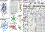 digitalhealth Twitter NodeXL SNA Map and Report for Thursday, 27 May 2021 at 18:24 UTC