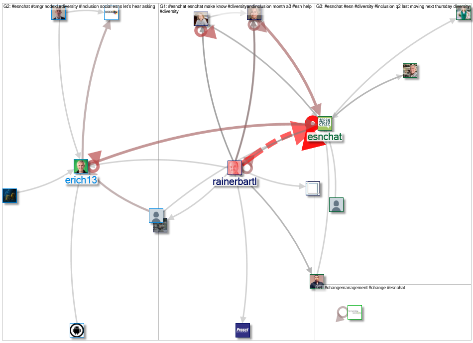 #ESNChat_2021-05-27_16-03-21.xlsx