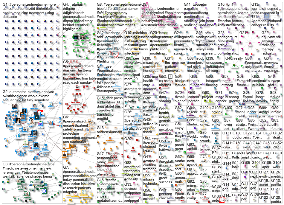 personalizedmedicine_2021-05-27_19-43-00.xlsx