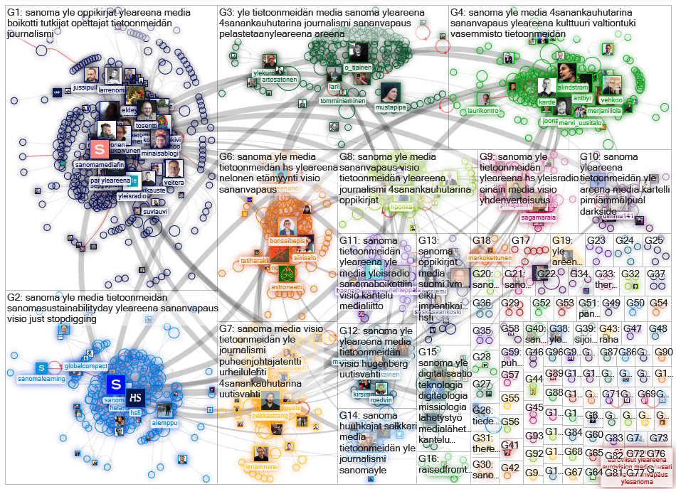 sanoma Twitter NodeXL SNA Map and Report for perjantai, 28 toukokuuta 2021 at 10.49 UTC