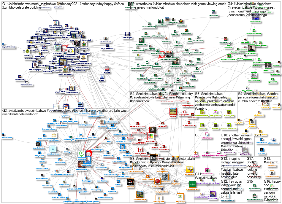 #VisitZimbabwe Twitter NodeXL SNA Map and Report for Friday, 28 May 2021 at 12:53 UTC