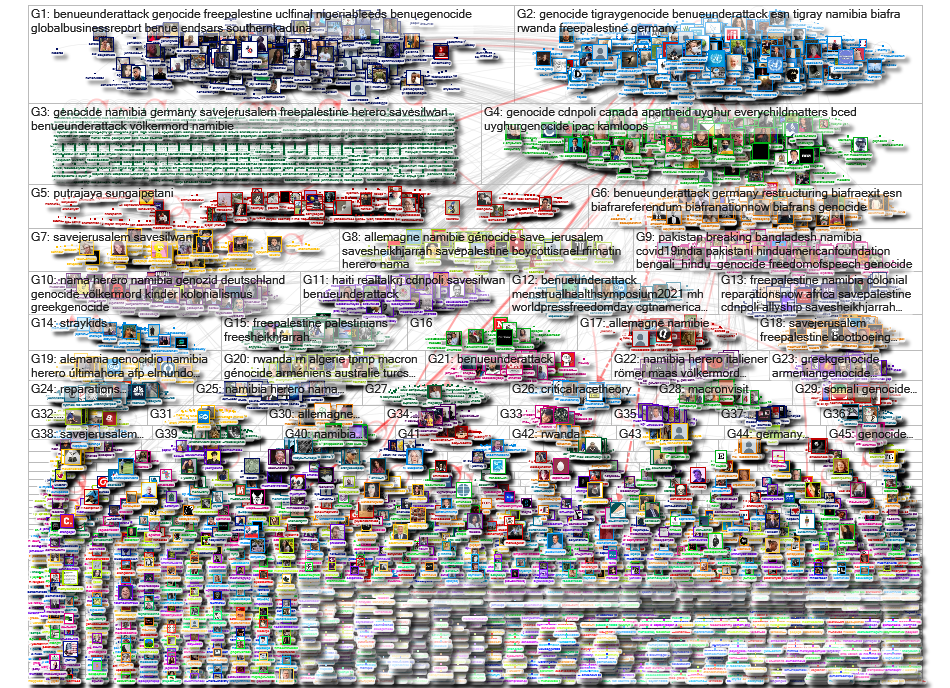 herero OR nama OR namibia OR genocide Twitter NodeXL SNA Map and Report for sexta-feira, 28 maio 202