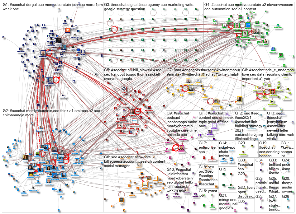 #SEOChat_2021-05-28_19-48-00.xlsx