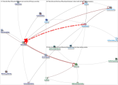 #esnchat Twitter NodeXL SNA Map and Report for Saturday, 29 May 2021 at 20:53 UTC