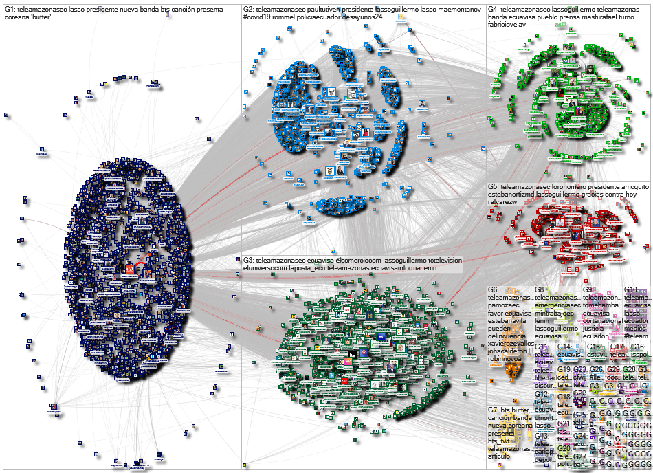 teleamazonas OR @teleamazonasec Twitter NodeXL SNA Map and Report for Saturday, 29 May 2021 at 17:20