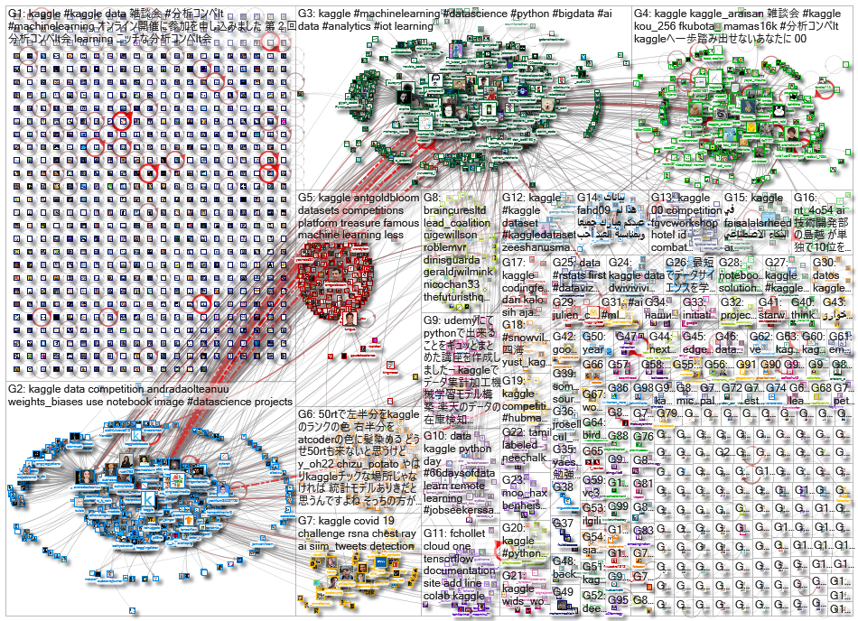 kaggle_2021-05-29_21-22-15.xlsx